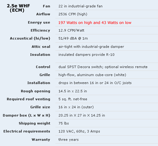 airscape 2.5e whf specs