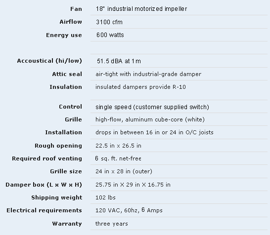 airscape 1.3 specs