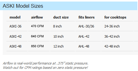 airscape kits