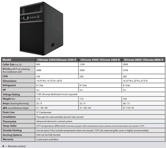 HVACQuick CellarCool Ultimate Series ThruWall Wine Room Cooling System