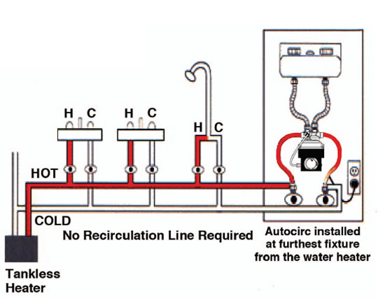 HVACQuick - Laing Autocirc E10 TANKLESS Hot Water Recirculation Pump