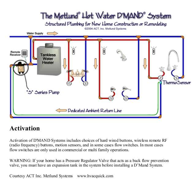 D'MAND System Information (PDF D'MAND System Information (PDF