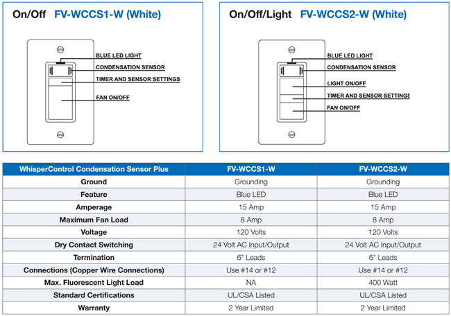 Panasonic WhisperControl Condensation Controls