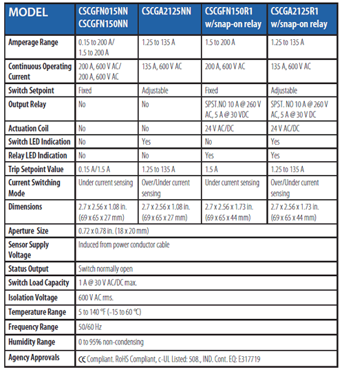 setra current sensors and switches