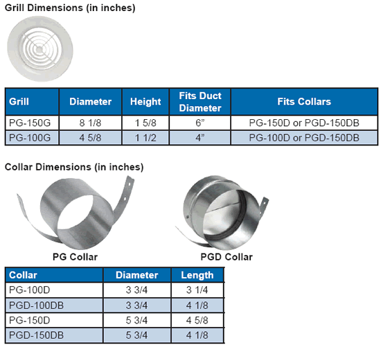 s and p grilles