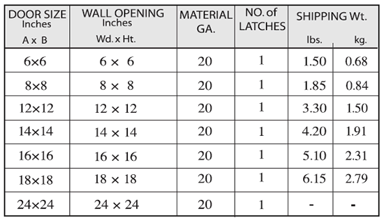 ADUF sizes