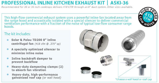 Hvacquick S P Fan Kitchen Ventilation