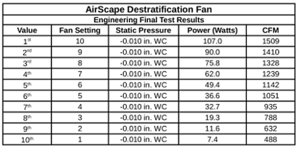 airscape destratification fan specifications