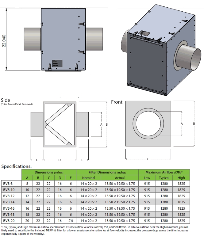 Inline Filter Box Dimensions