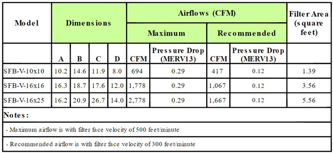 AirScape v-bank filter specifications