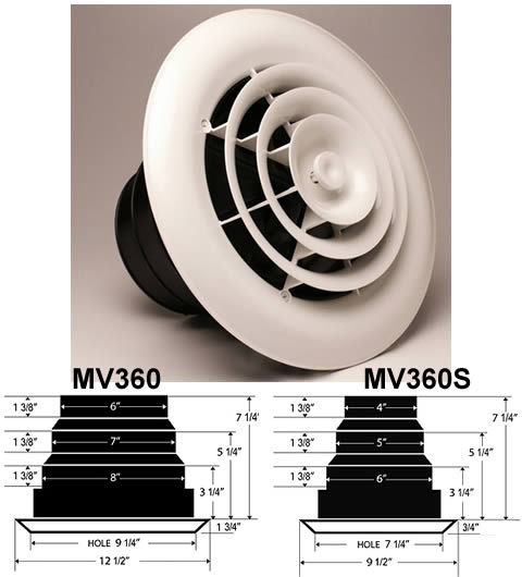 Hvacquick Airtec Series Mv360 Round Ceiling Diffusers And Grilles