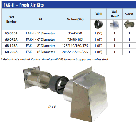 aldes fak fresh air airlet