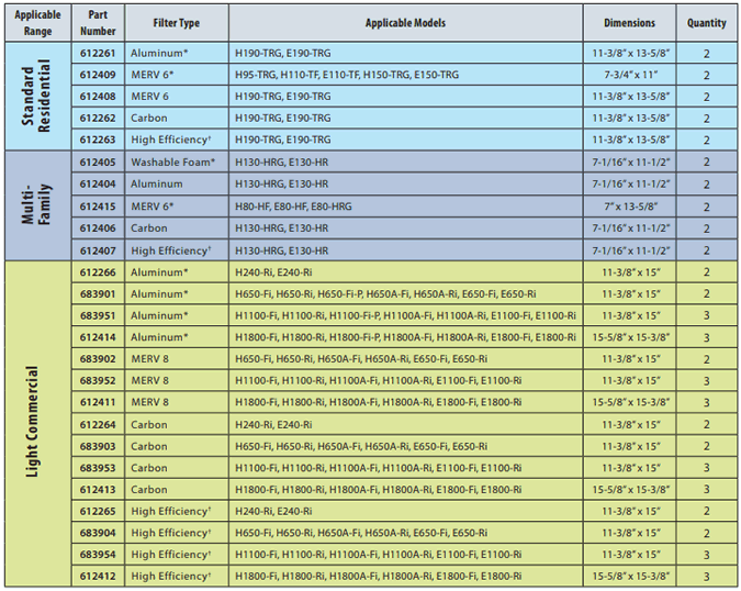 aldes replacement filter specs