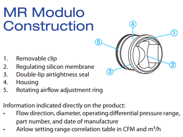 aldes modulo