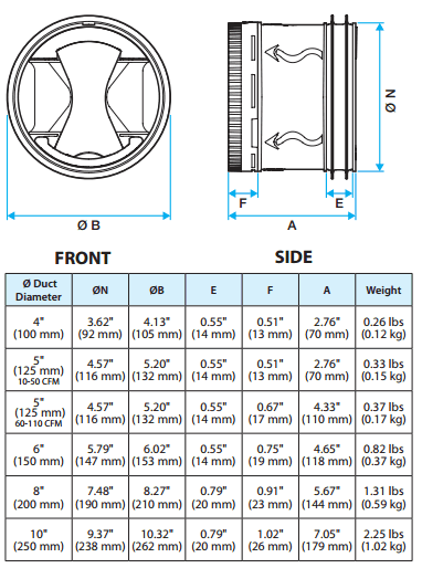 aldes modulo