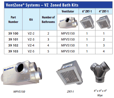 aldes VZ specs