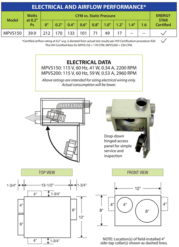 HVACQuick Aldes VentZone IAQ Continuous Exhaust Ventilation Kits