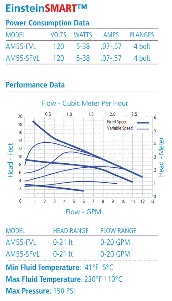 Aquamotion am55-sfvl pump specifications