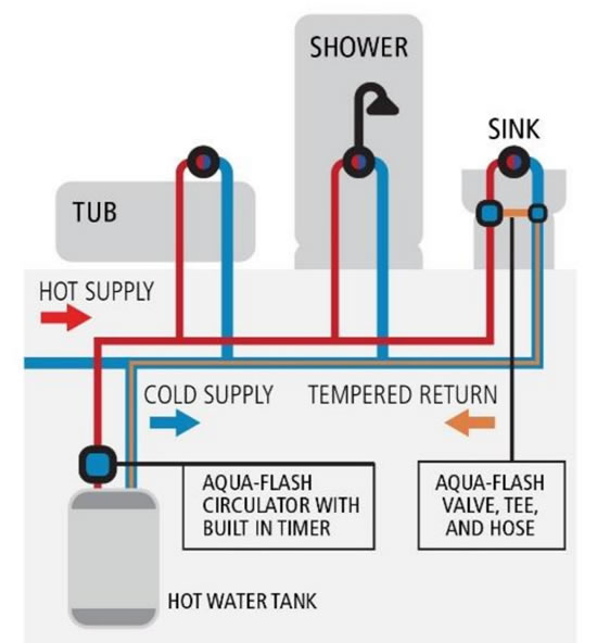 AquaMotion Recirc Kit Installation Diagram