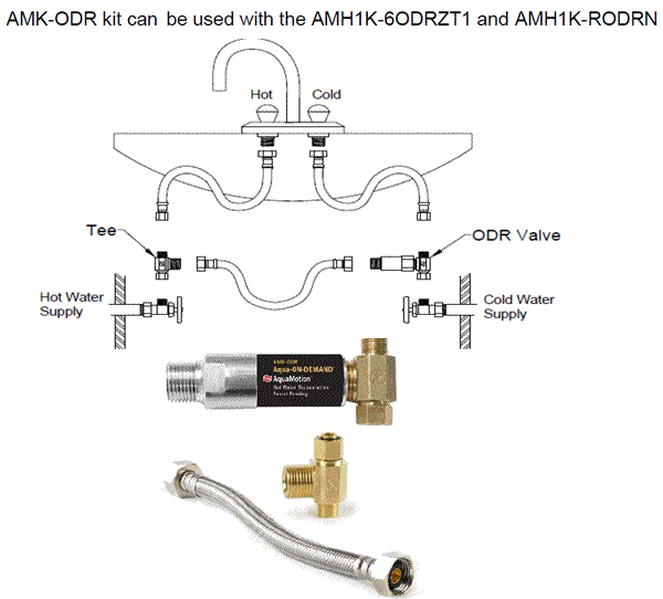 AquaMotion amk-odr Info