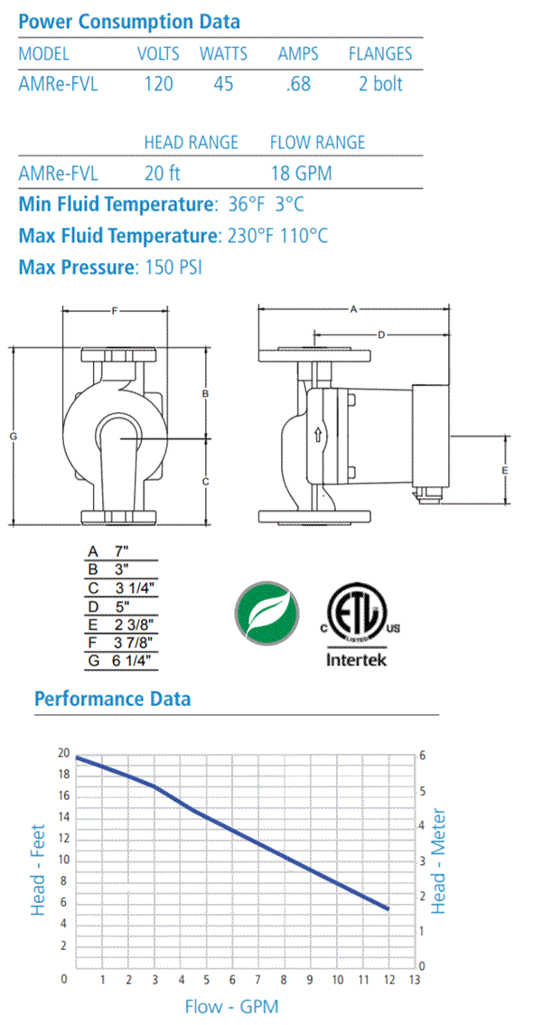 Aquamotion amre fvl pump specifications