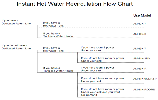 AquaMotion Pump Selection Guide