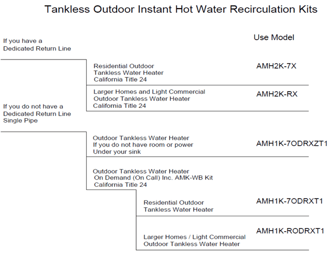 AquaMotion Ourdoor Pump Selection Guide