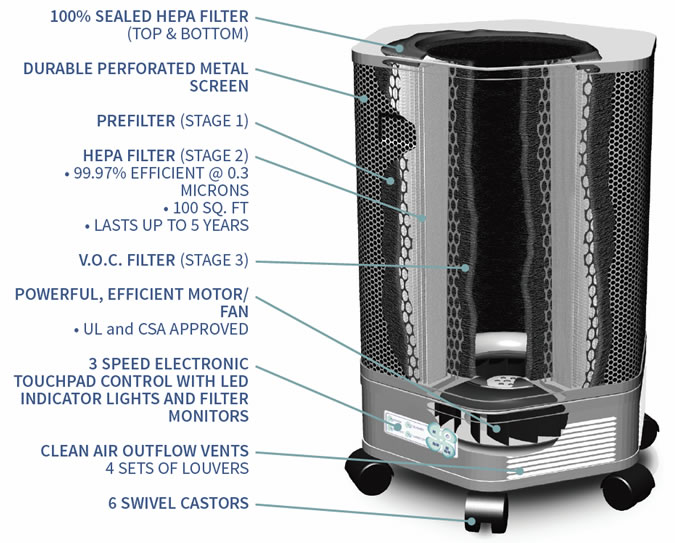 amaircare 3000 filters