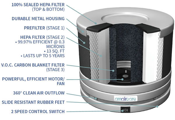 amaircare roomaid internals