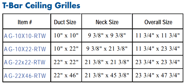 American Louver Aluminum Return Air Grilles