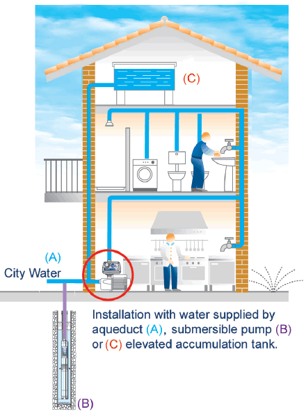 aqua pro pump systems flux