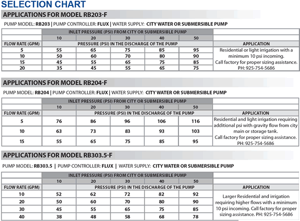 aqua pro pump systems flux specs