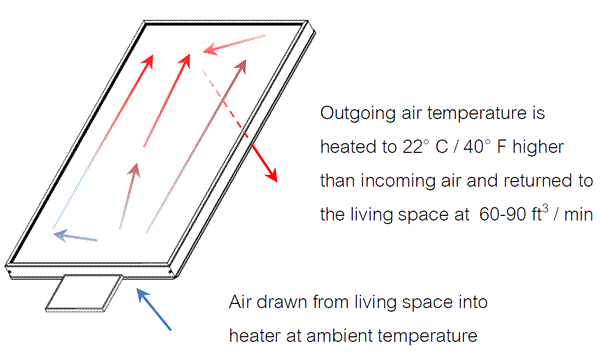 Arctica Solar 750 Series