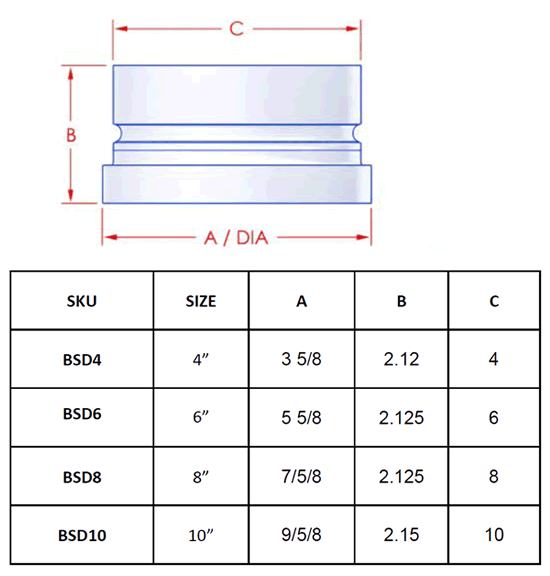 Artis Metals BSD specifications
