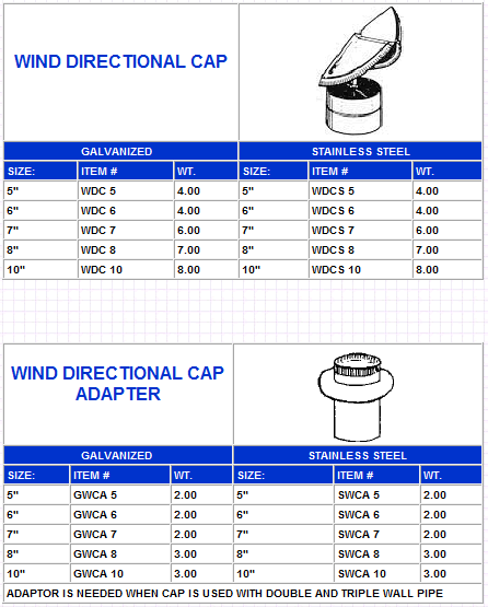 artis caps