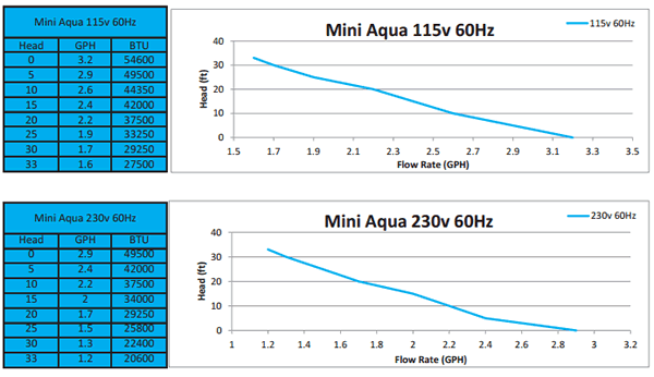 Aspen Aqua Specs