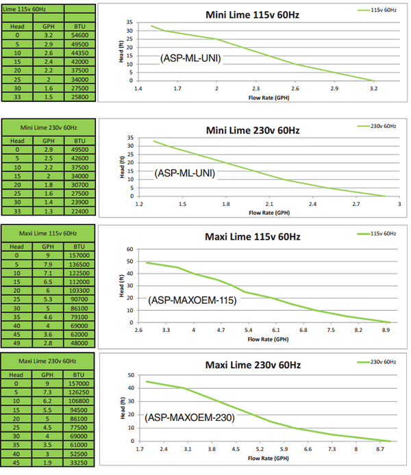 Aspen Lime Specs