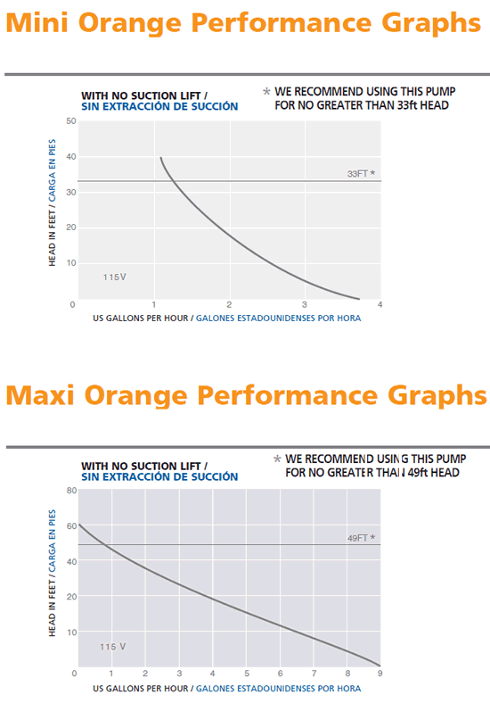 Aspen Orange Specs