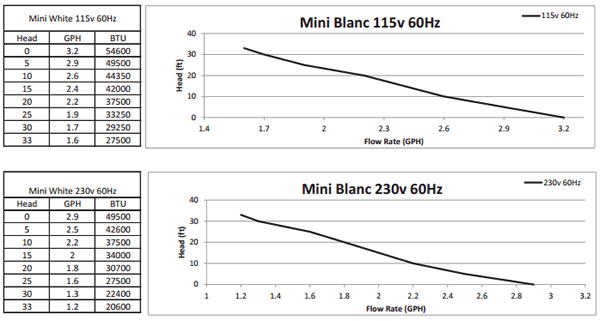 Aspen Mini White Specs