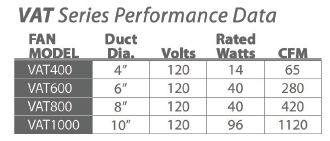 Vortex VAT Series Specifications