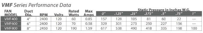 Vortex VMF Series Specifications