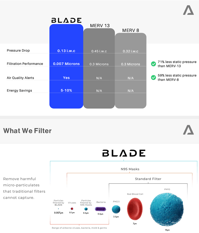 Blade ESF electrostatic filter specifications
