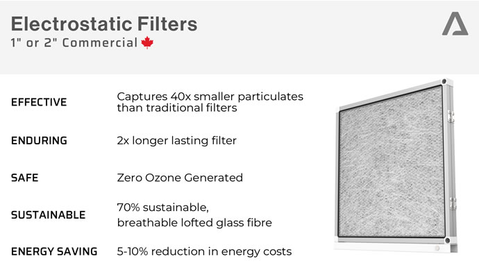 Blade ESF electrostatic filters