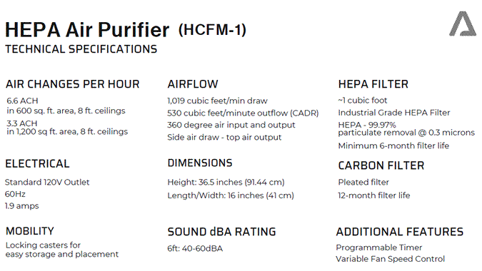 Blade HEPA air purifier specifications