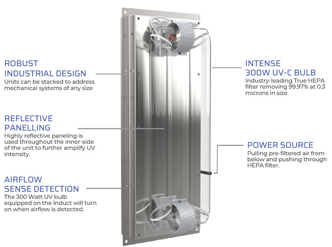Blade UVC-120V Features