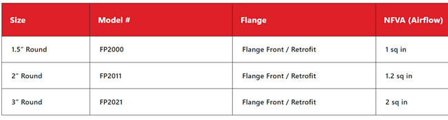 Brandguard round eave vent specs