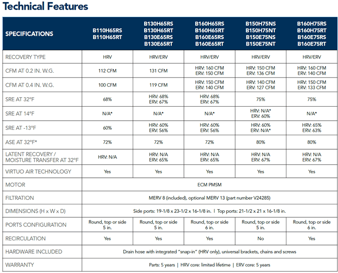 Broan AI Series Specifications