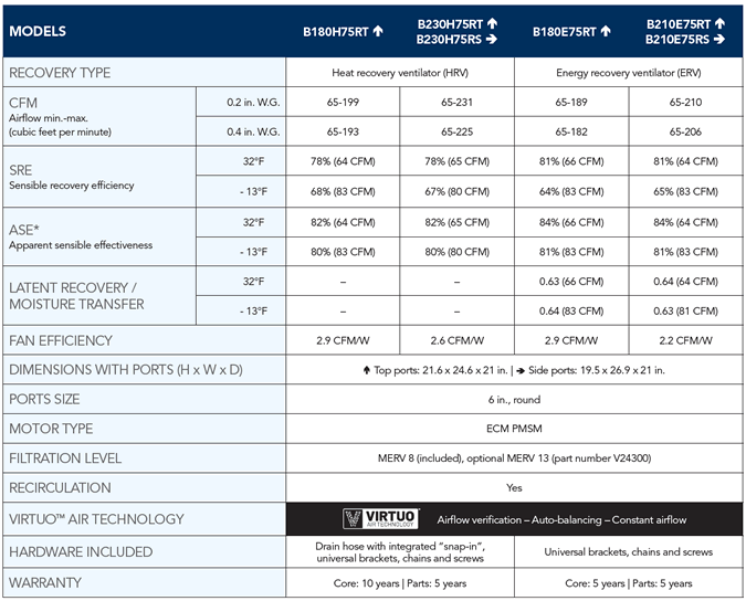 Broan AI Series Large Unit Specifications