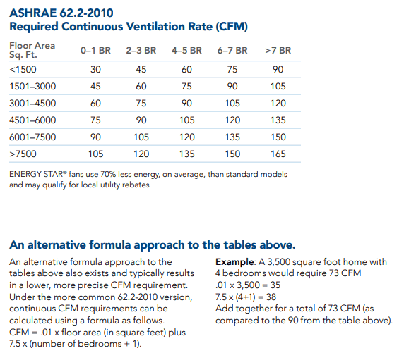 Broan AI Series Sizing