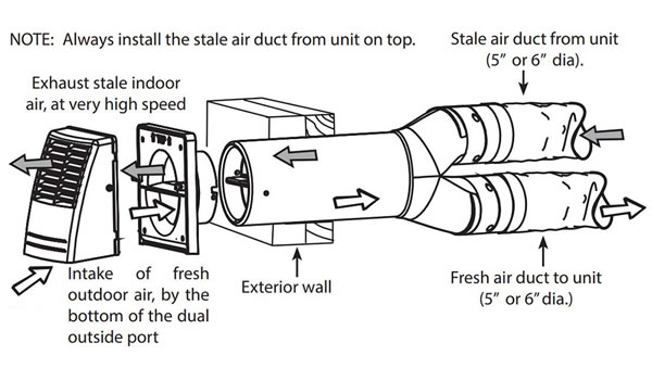 Broan Tandem Transition Kit Details